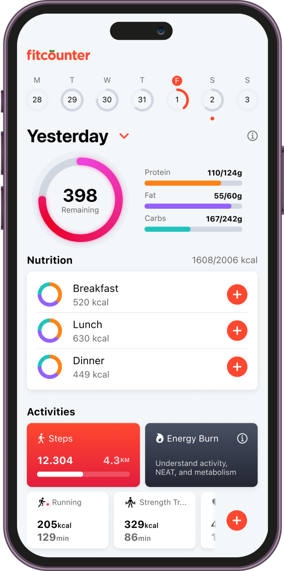 FitCounter nutrition dashboard in light mode